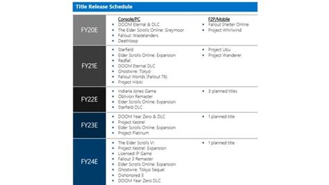 bethesda leak|Leaked Bethesda roadmap reveals unannounced releases。